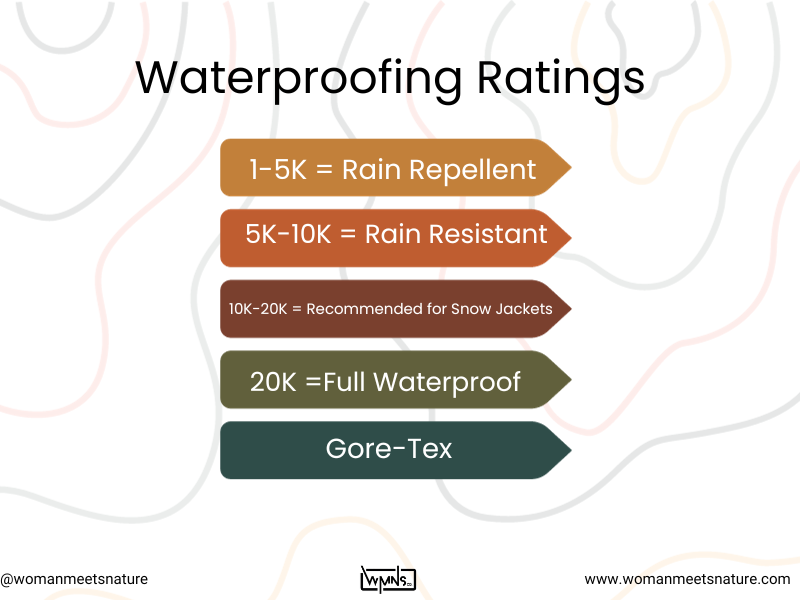when choosing what to wear snowboarding look into waterproofing ratings 