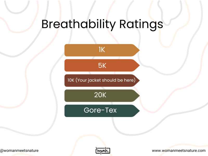 when choosing what to wear snowboarding knowing the breathability ratings will help tremendously 