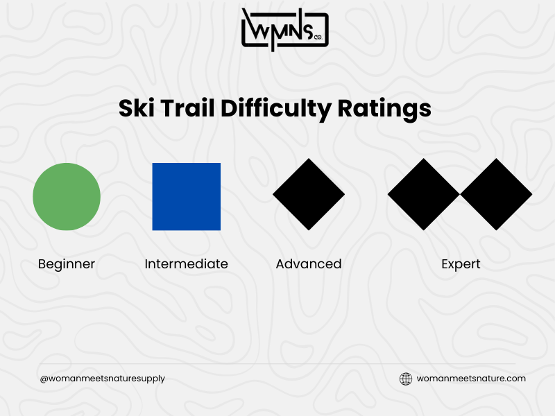 Ski Trail Difficulty Ratings: Tips for beginner skiers. Green circle is for beginners. Blue square is for intermediates. Black diamond is for advanced. Double black diamond is for experts.